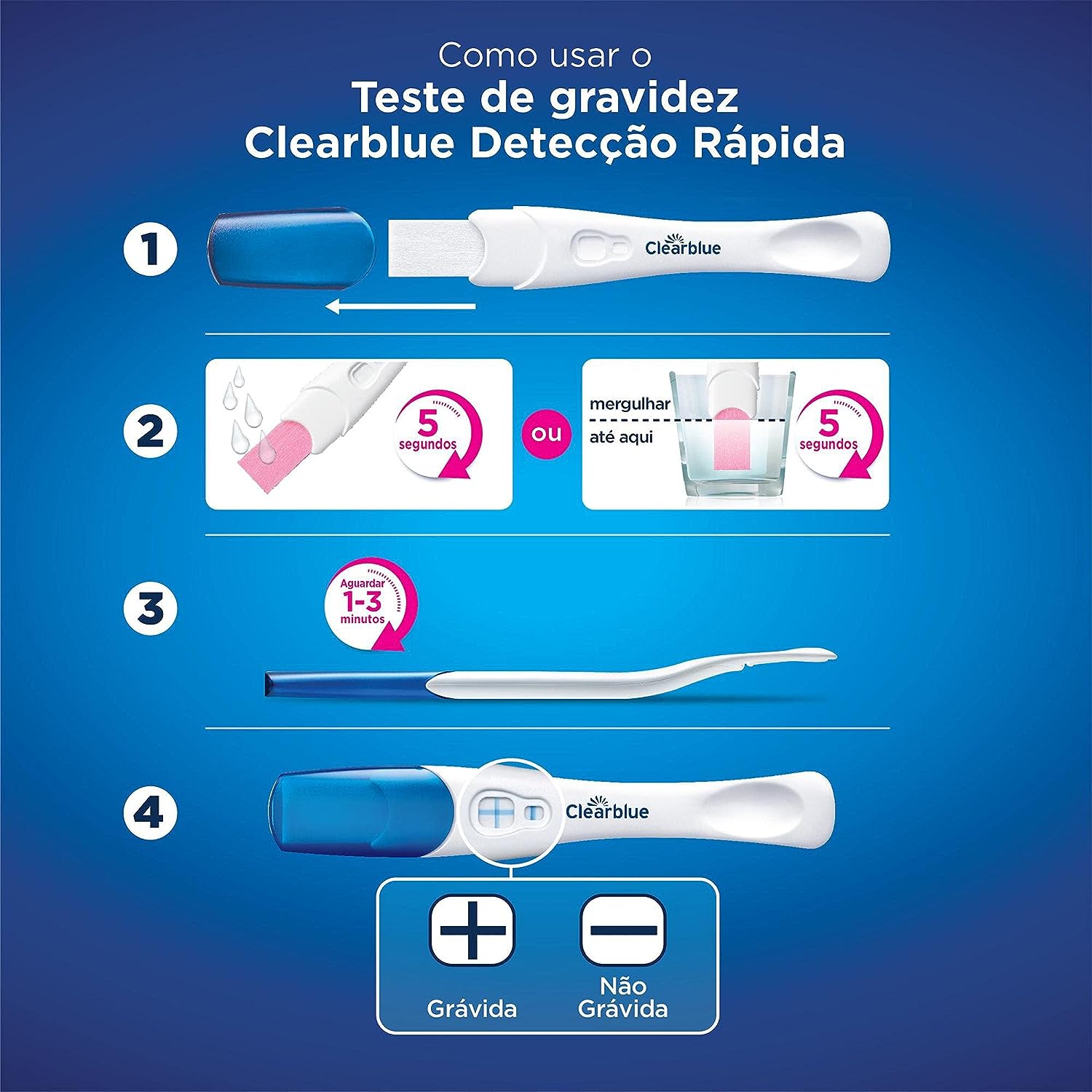 Passo a passo como fazer o Teste de Gravidez de Farmácia