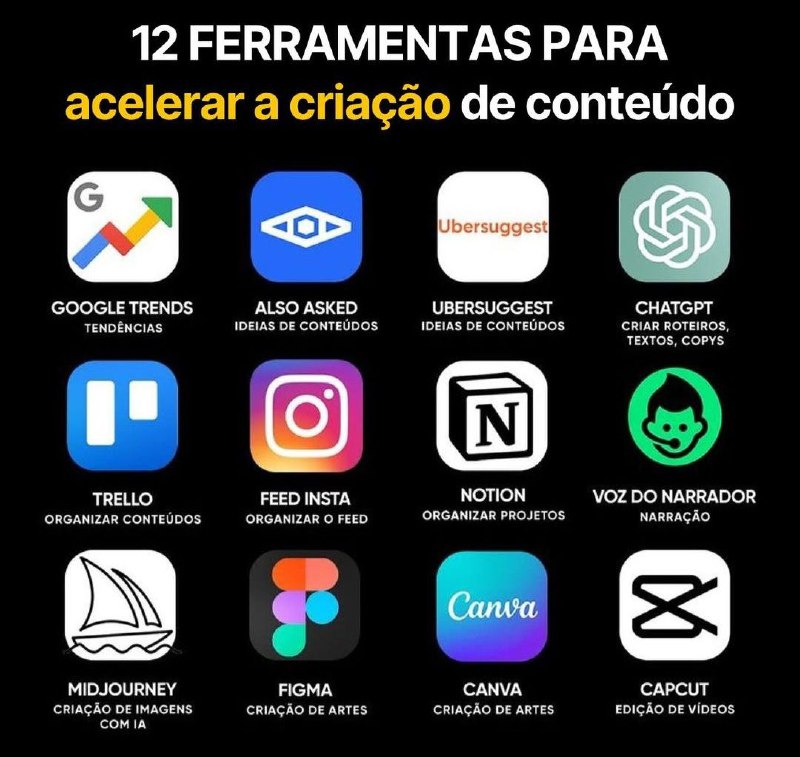 12 ferramentas de IA para acelerar a criação de conteúdo