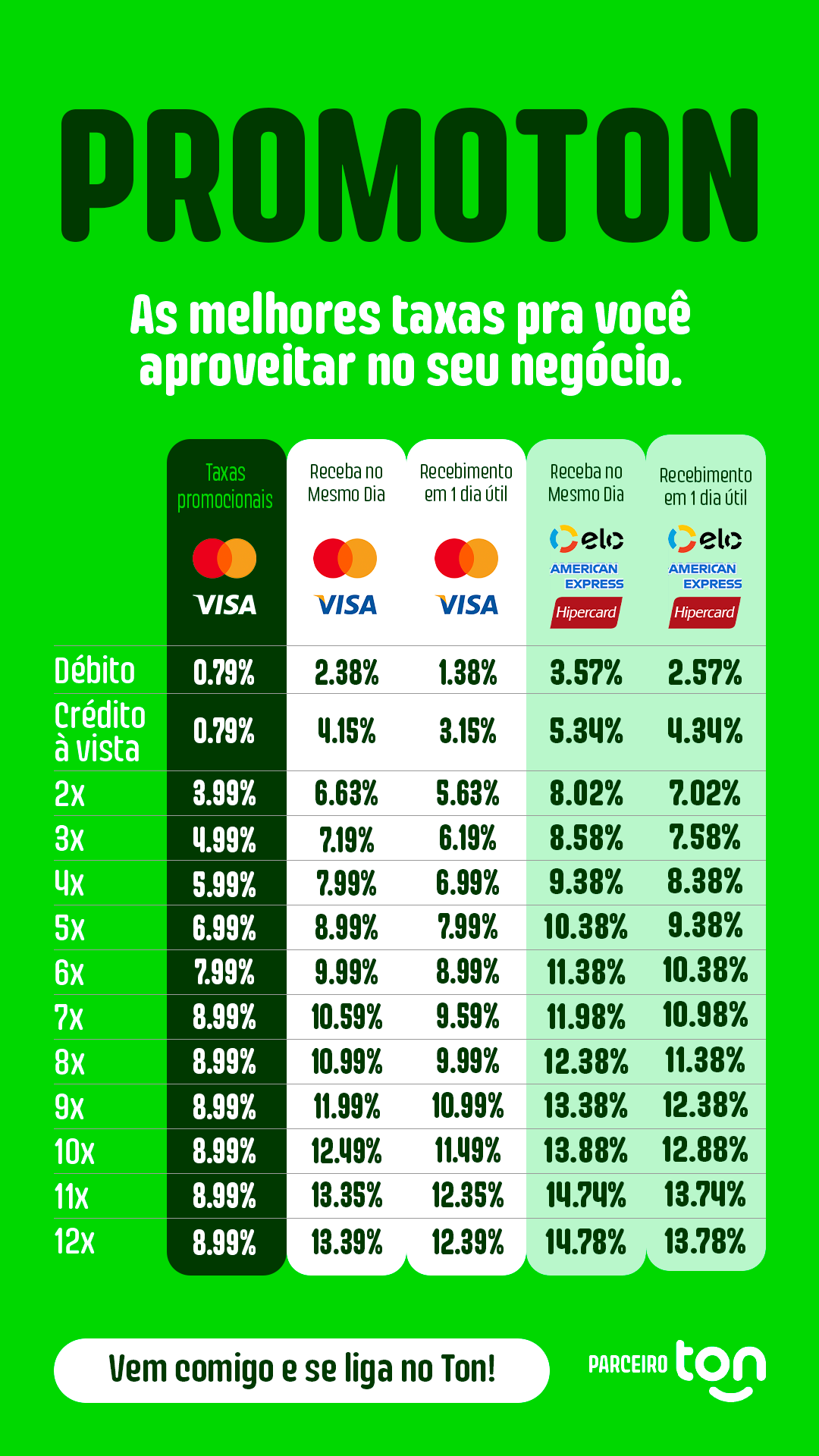 Tabela taxas Maquinas Ton